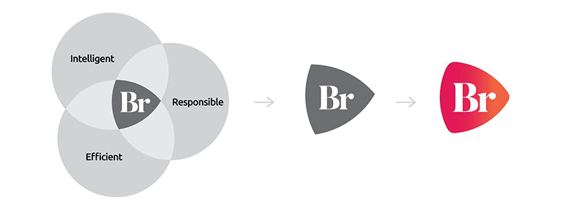 Br Specialities Progressing Chemistry brand logo  